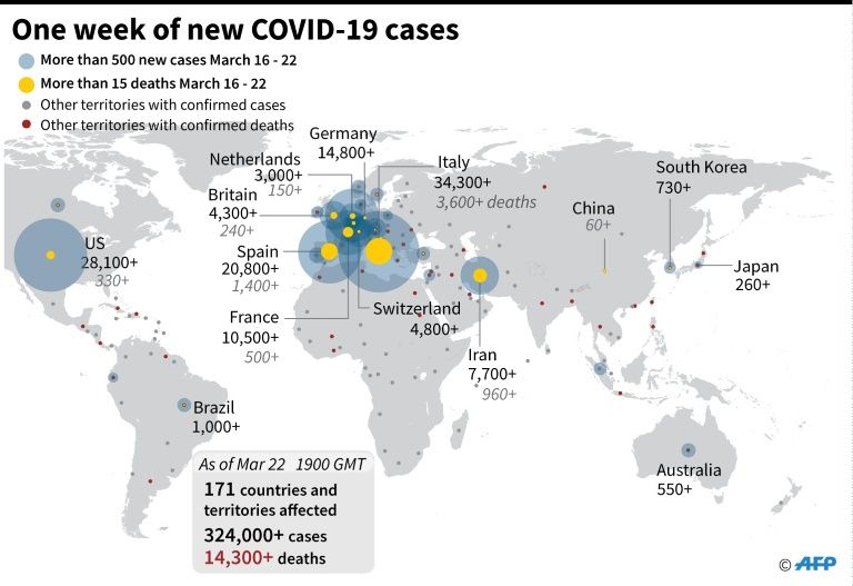 Britain in lockdown as WHO warns pandemic 'accelerating' » Capital News