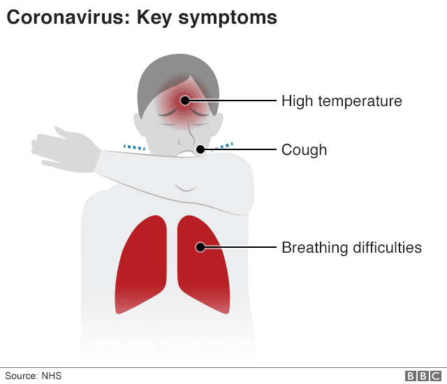 Here are Coronavirus symptoms