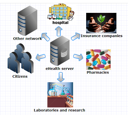 Introduction Of Comprehensive ICT In Healthcare In Kenya