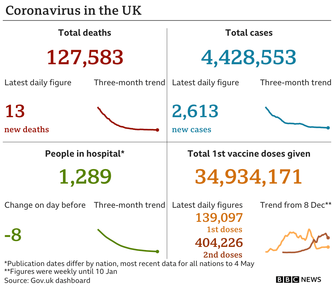 Concern increases over India Covid variant in UK