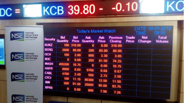 Analysts Place BUY Recommendation On These 4 NSE Shares
