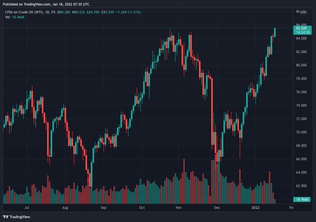 Oil Prices Rise as Brent Climbs to a 7 Year High on Return of Geopolitical Unrest