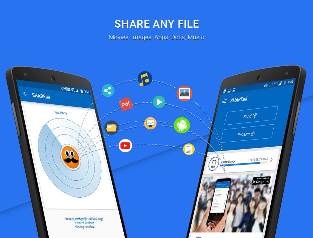 Image result for shareall