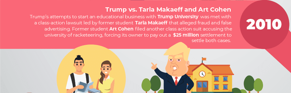 Trump University Lawsuit