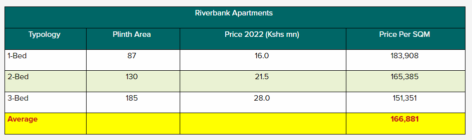 Centum Hands over keys to Riverbank Luxury Apartments Investors – Kenyan Business Feed