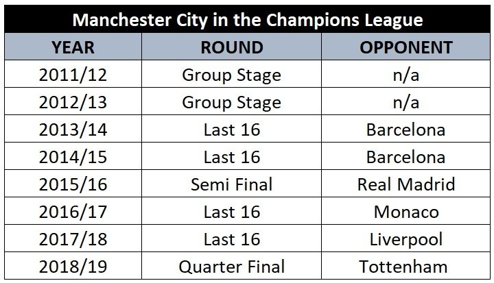 Why Man City MUST Win The Champions League This Season – Weekly Citizen