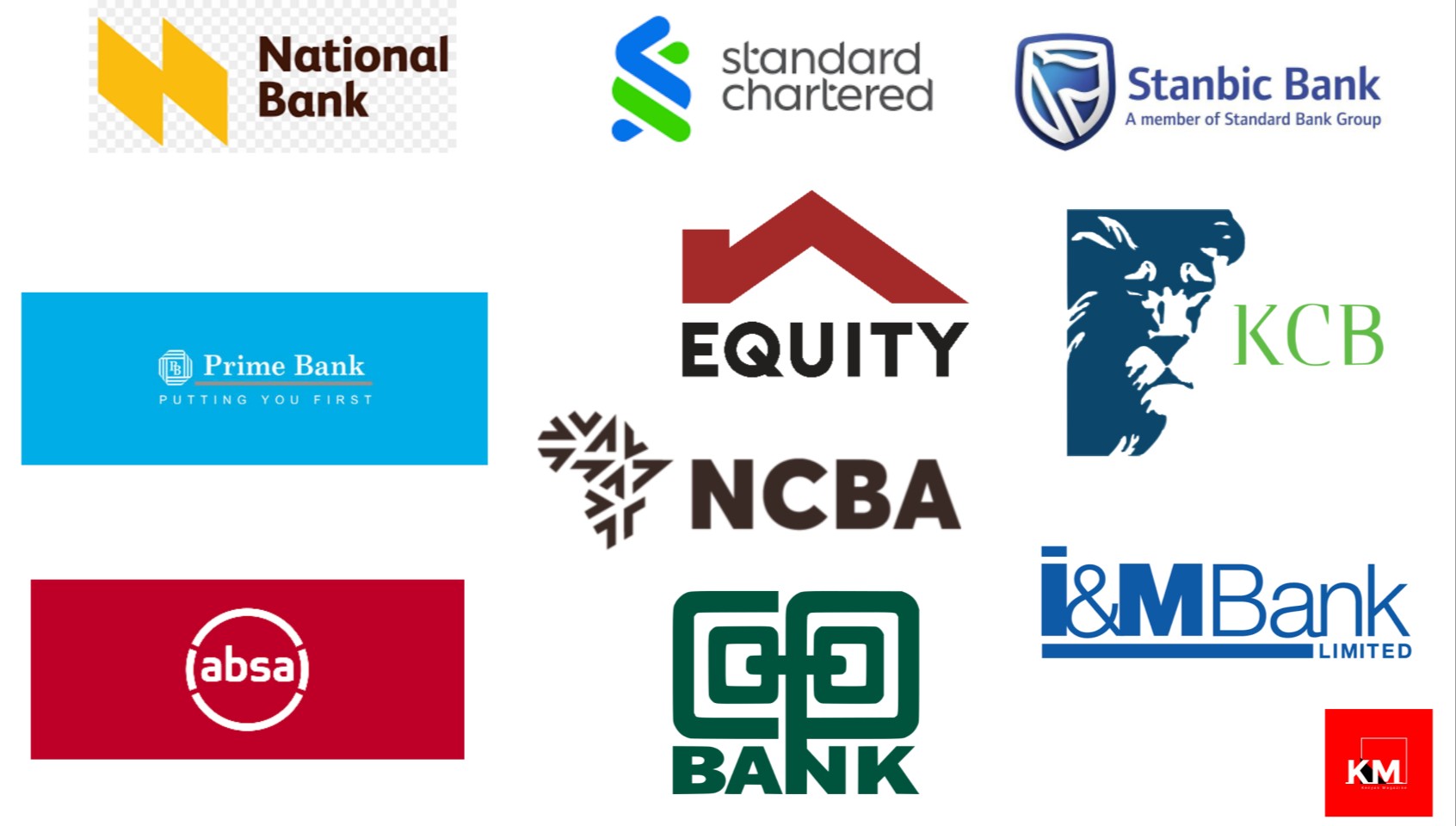 Five tricks you can use to manage and repay your loans faster