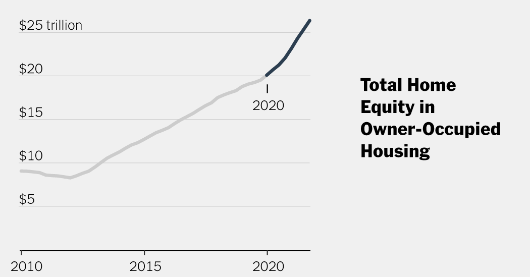 Pandemic Housing Market Creates Extraordinary Wealth
