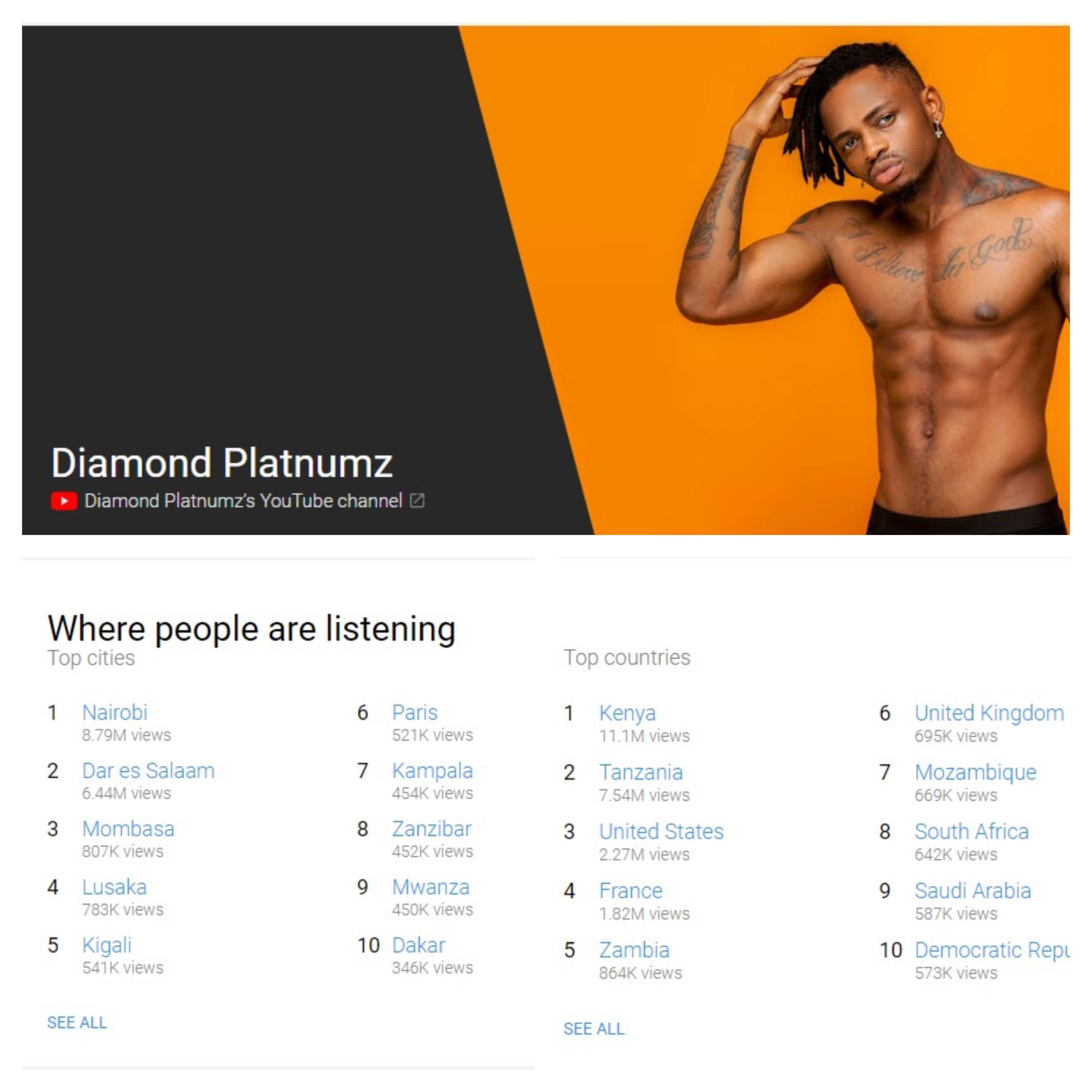 Kenya Is East Africa's Music Powerhouse BUT...