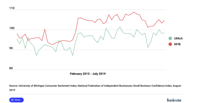5 signs that the USA and the world are headed for the worst economic depression 4 5 signs that the USA and the world are headed for the worst economic depression