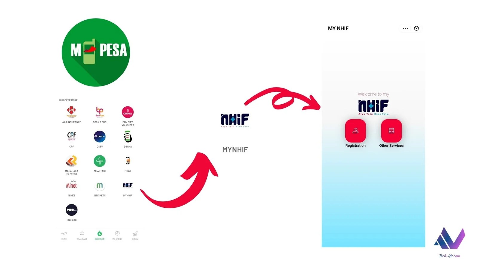 NHIF Services now available on the New M-Pesa App