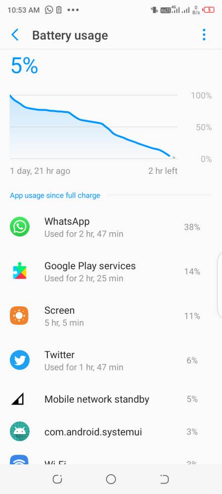 Latest WhatsApp update introduces serious battery drain, no fix available