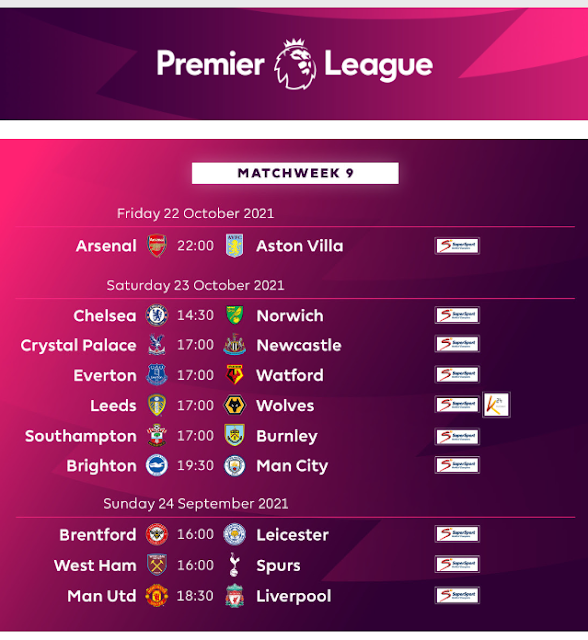 Manchester United vs Liverpool Manchester United vs Liverpool