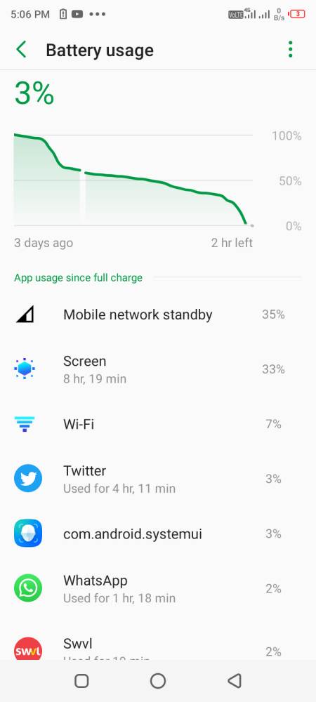 How long does the Infinix Hot 8's 5,000mAh battery last?