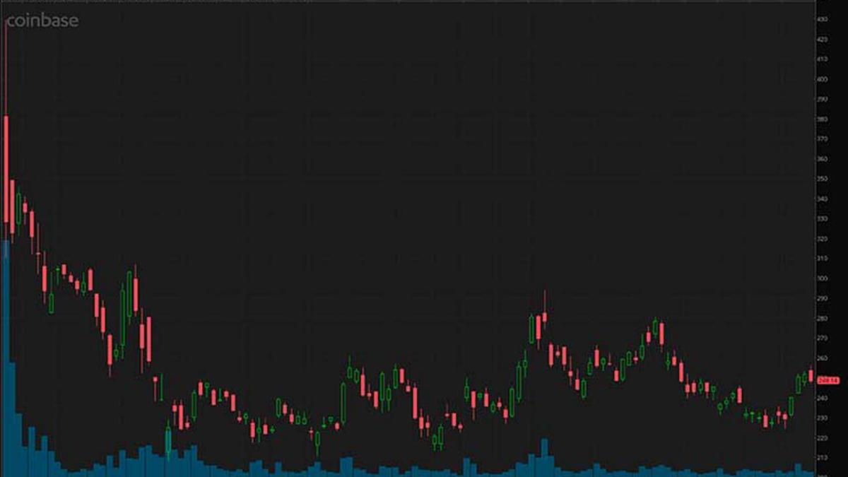 Online Casinos in America Expected to Break Revenue Records in 2022? – TechMoran