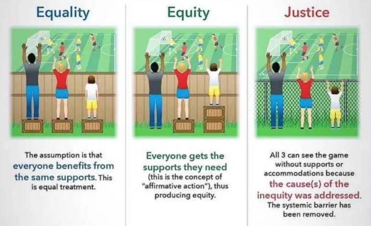 Equality vs Equity vs Justice: Which is Best?