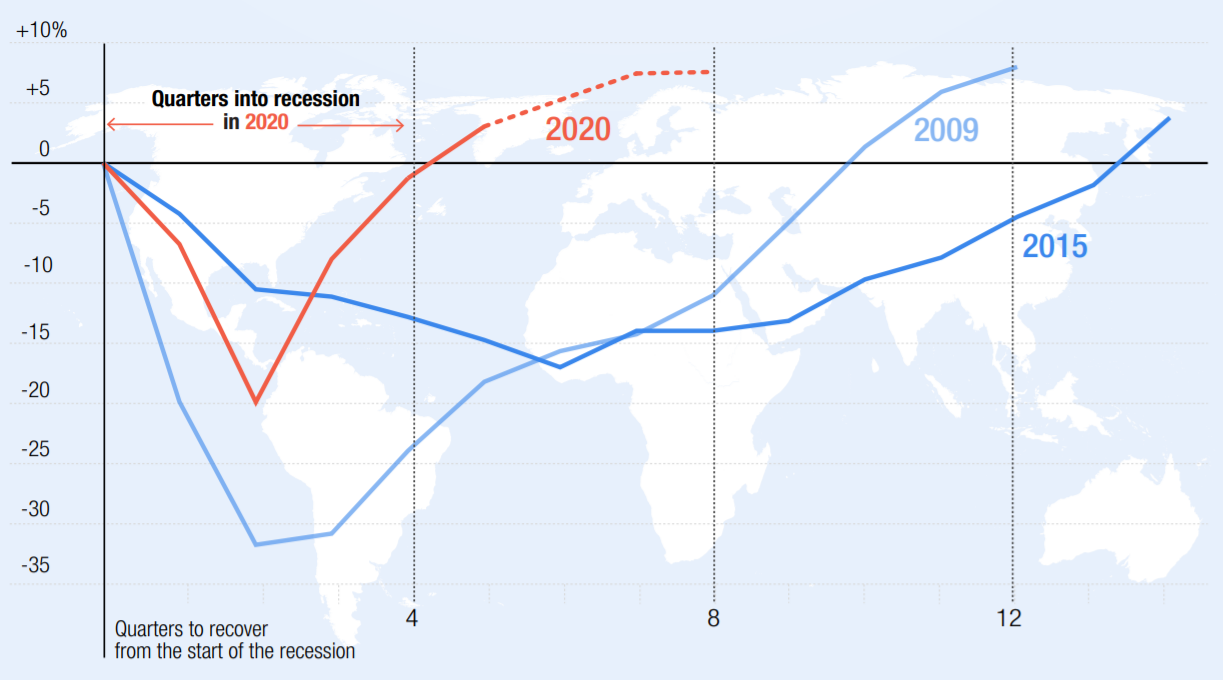Global trade’s recovery from COVID-19 crisis hits record high - KBC
