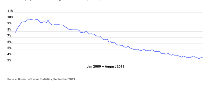 5 signs that the USA and the world are headed for the worst economic depression 3 5 signs that the USA and the world are headed for the worst economic depression