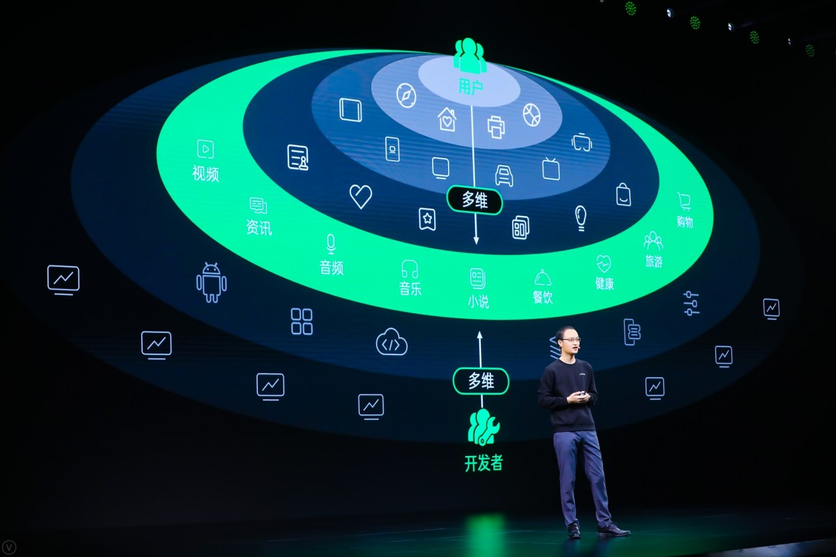 Everything OPPO Announced at its OPPO Developer Conference 2021 – TechMoran