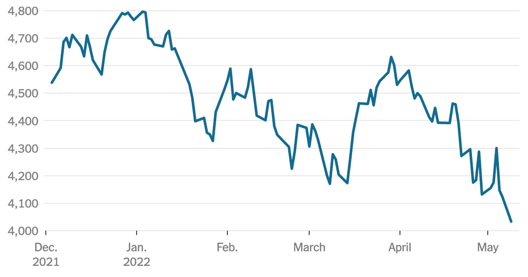 Stock sell-off continues on new concerns about global economy.