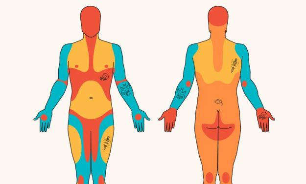 What are the Most Painful Body Parts and Spots to Tattoo?