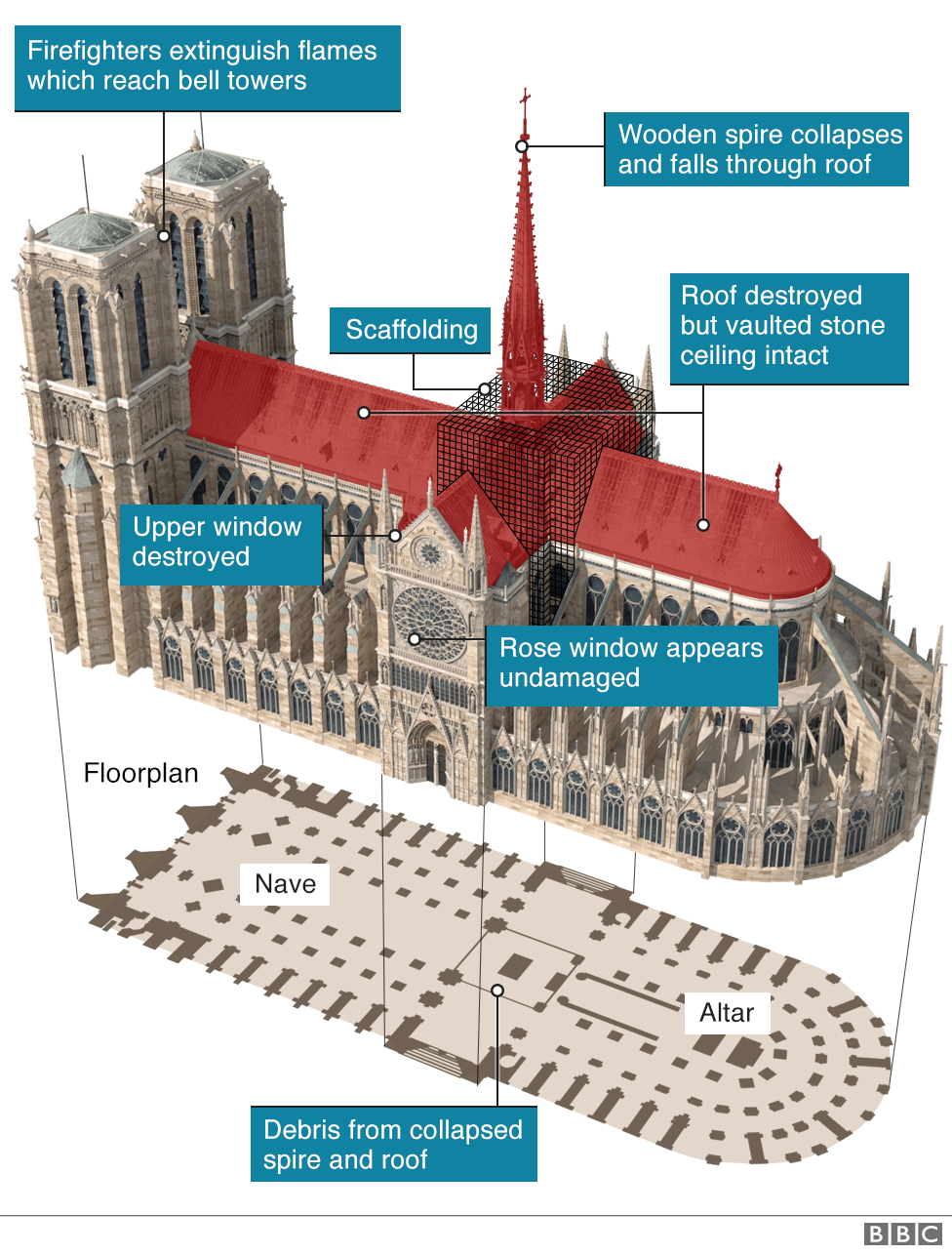 Global call to design new Notre-Dame spire