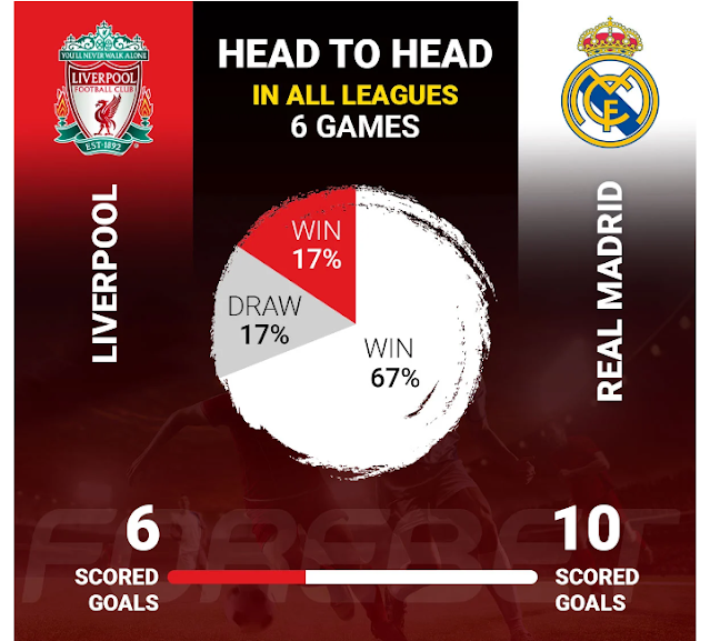 UEFA Champions League 2022 final  tv stations in Kenya live on 28-05-2022