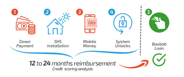 PayJoy & Baobab+ partner to democratize access to smartphones in Africa