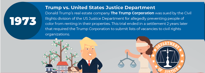 Lawsuit Against Trump By US Justice Department