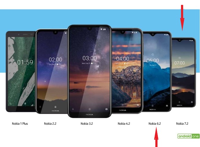 Nokia 6.2 and Nokia 7.2