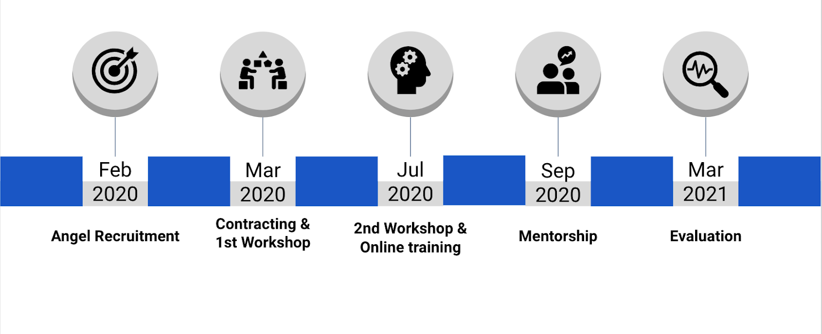 This new African Angel Academy to accelerate angel investing in Africa