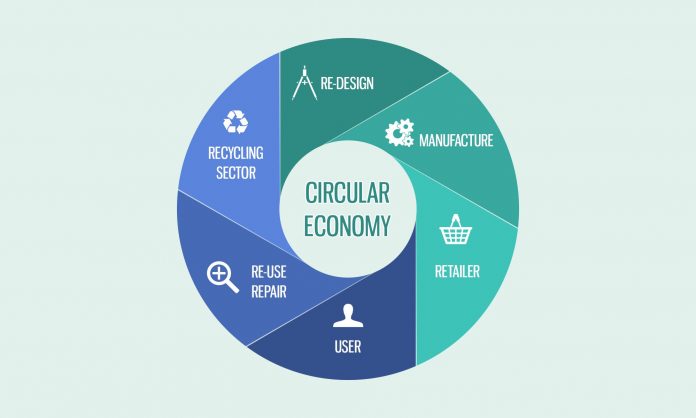 Kenya Transitioning to a Circular Economy: KEPSA Report