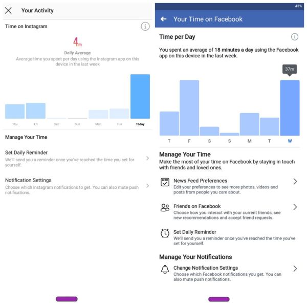 Is It Worth It Knowing How Much Time You've Spent on Facebook, Instagram?