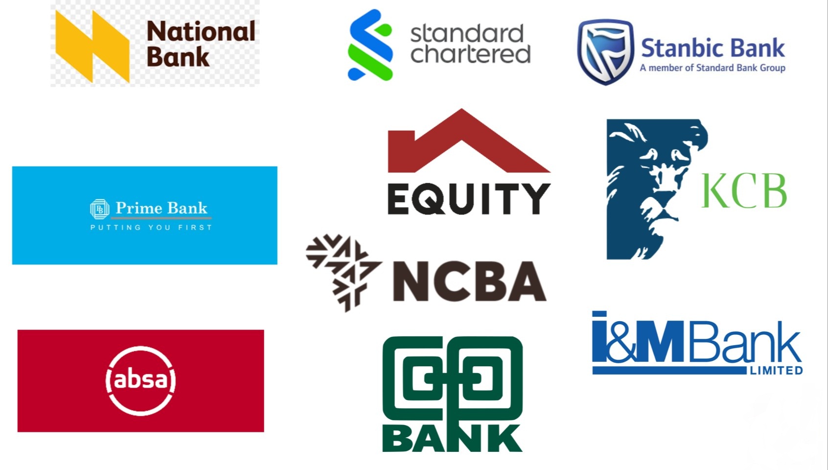 Local banks' CEOs pushing to increase cost of loans report CBK to IMF