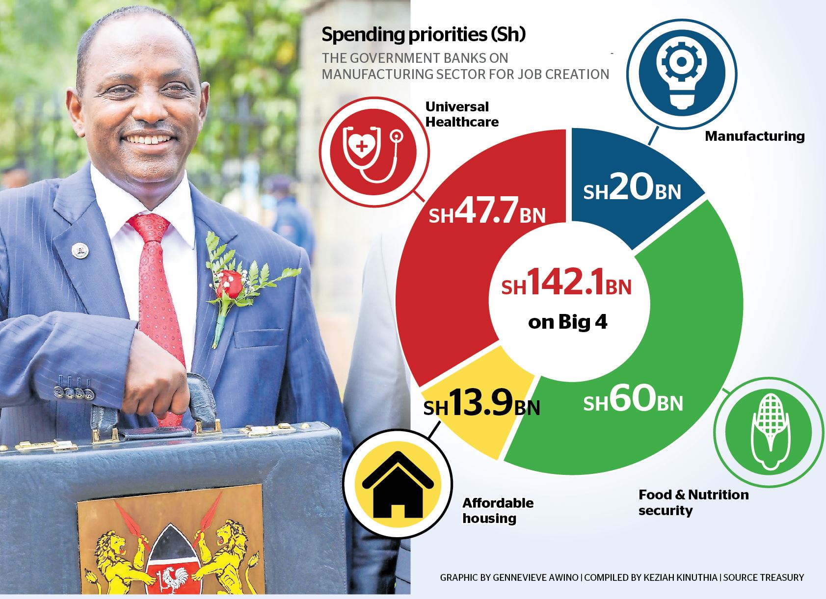 Yatani targets job-rich sectors in revival plan