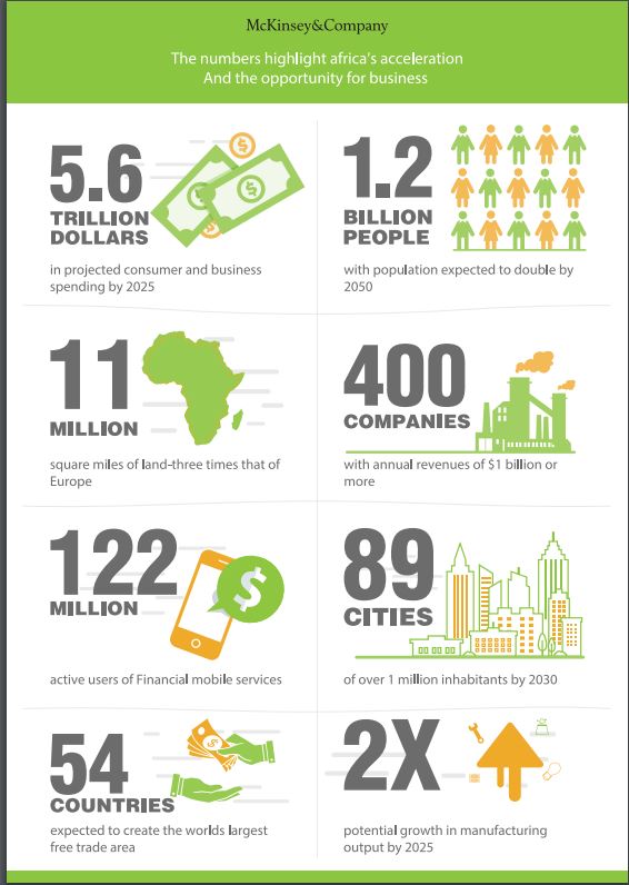 McKinsey shows Africa is the world’s next big growth market