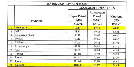 New fuel prices distribution in Kenya. July 14, 2020.