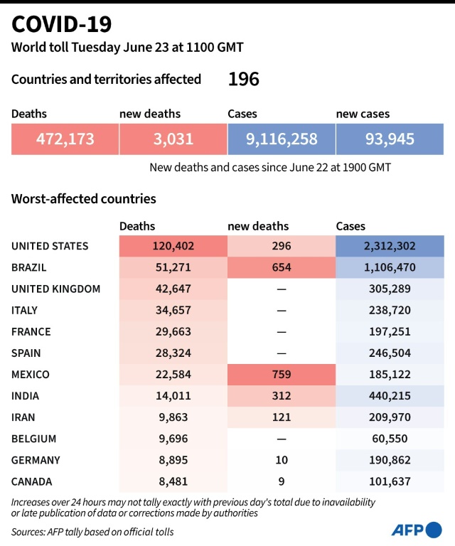 In the fight against COVID-19, an unsung continent » Capital News