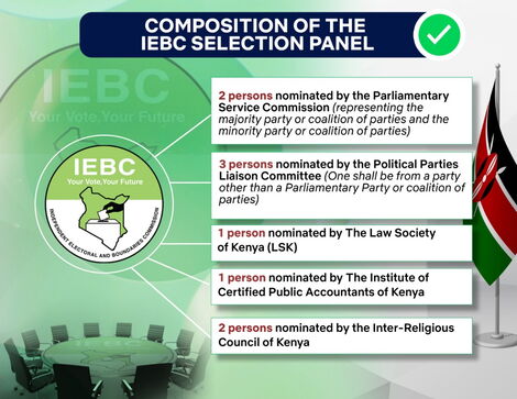 IEBC Officials During A Stakeholders Meeting on Wednesday November 3