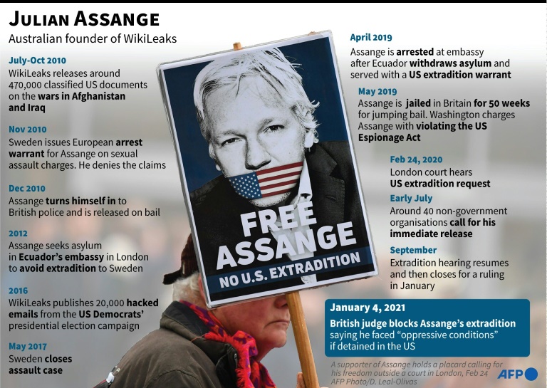 Assange jailing 'undermines' UK on press freedom: WikiLeaks » Capital News