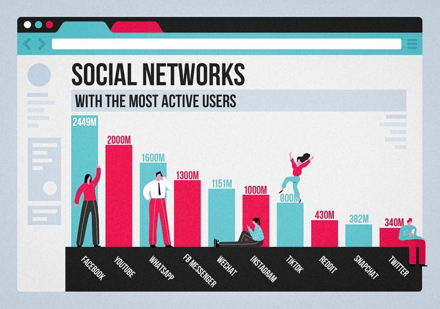 What Marketers and Brands Need to Know?