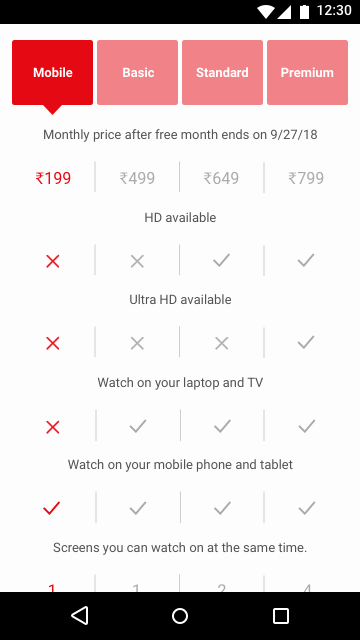 Netflix unveils a Kshs 300/month mobile-only plan in India
