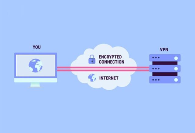 VPN Choices for Australians - Looking at the Top 3 Options