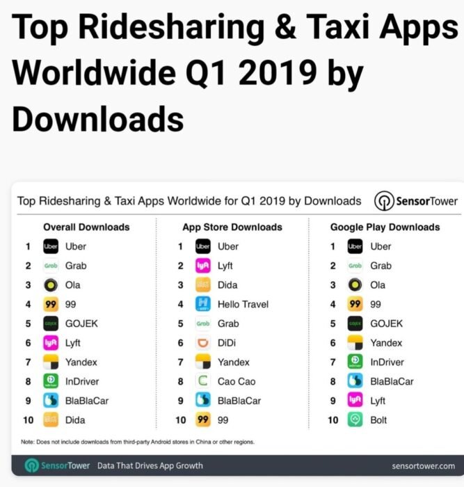 inDriver Taxi App that allows Bargaining with Drivers now in Nairobi