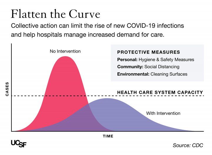 Just like Rwanda, with Discipline Kenya can flatten the COVID-19 curve