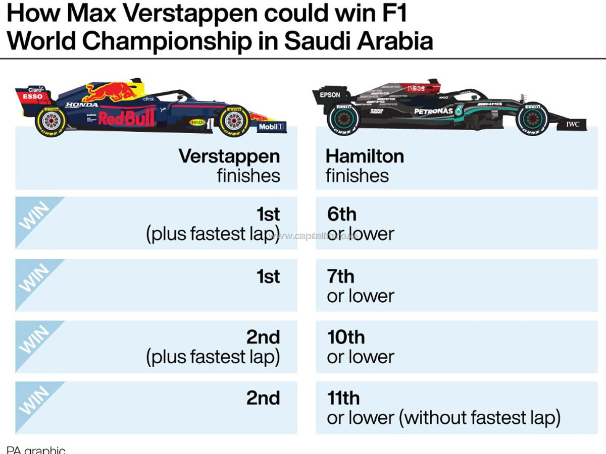 Verstappen unconcerned about Hamilton's extra experience in title fight