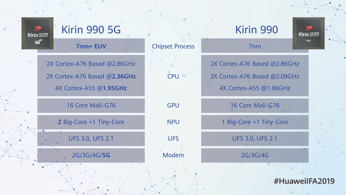 Everything Huawei announced at its IFA 2019 event