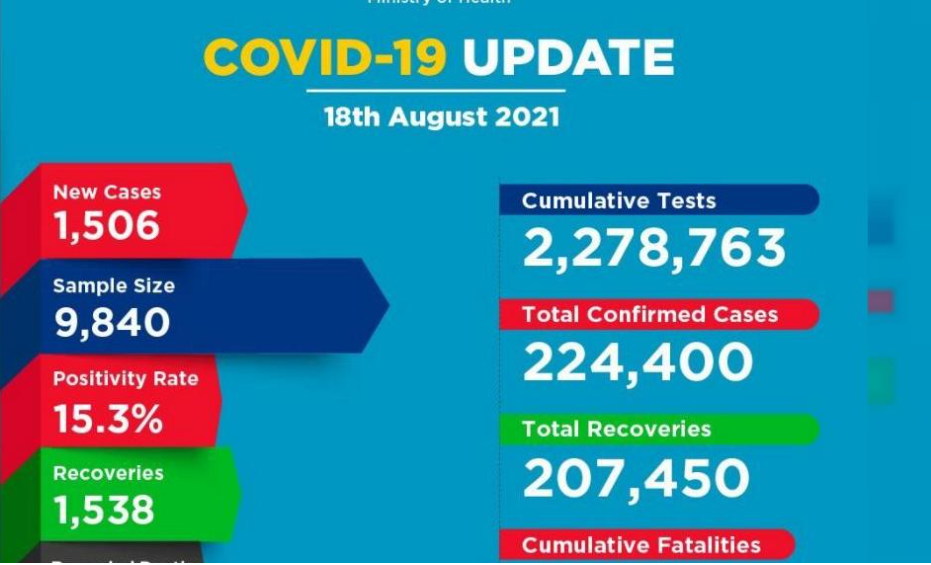 'I Lost More Than 3Kgs In Less Than 2 Weeks'- Daddy Owen Recounts Contracting COVID-19