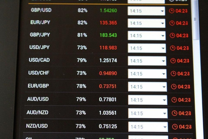 A Guide to Trading Currency Pairs