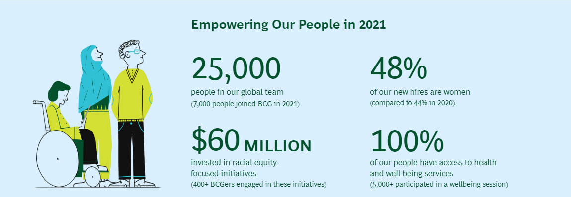 BCG empowering people 2021